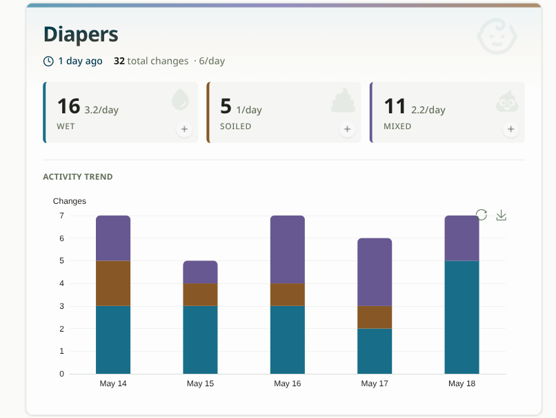 Diaper change history chart and analytics view