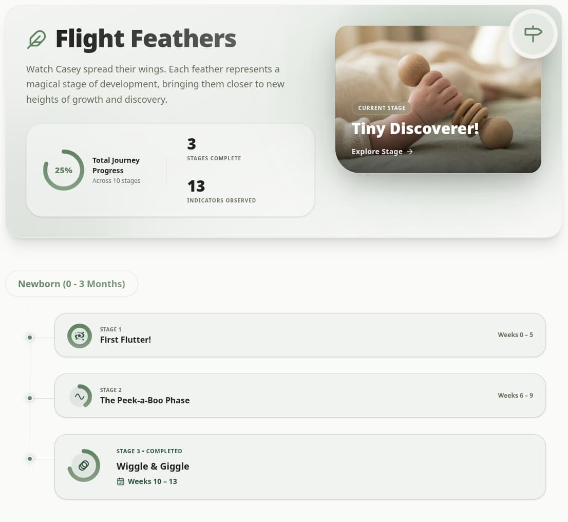 Flight Feathers milestone tracking showing developmental milestones and activity suggestions