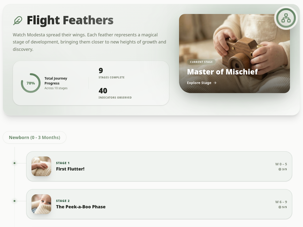 Developmental milestone timeline and flight feathers leap tracker