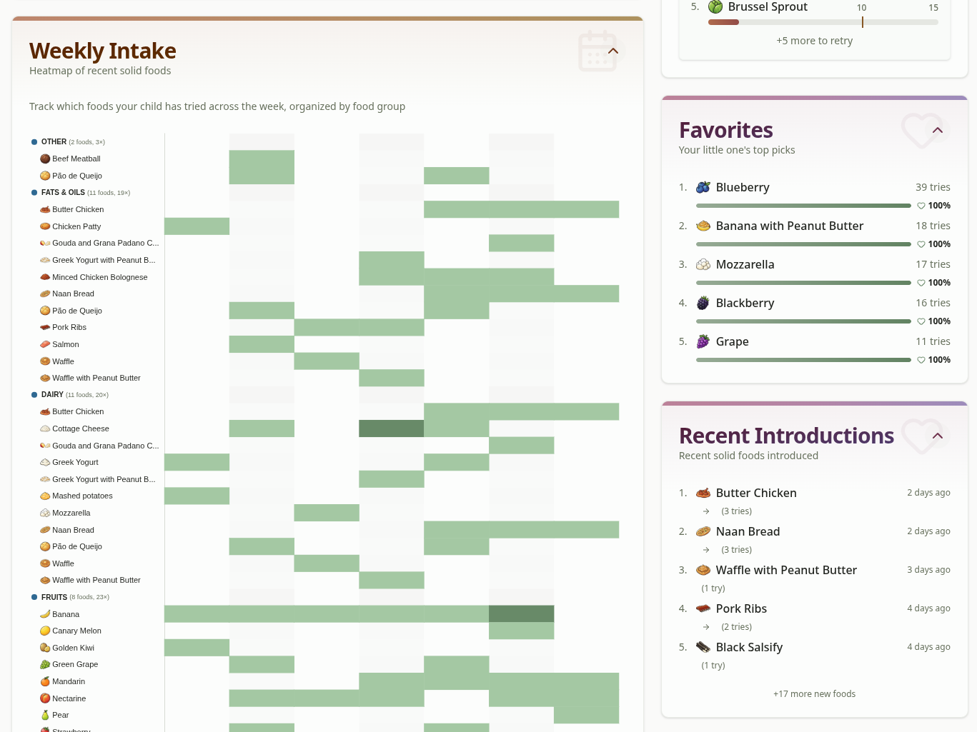 Solid foods weekly heatmap and allergen introduction tracker dashboard